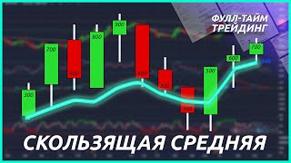 Скользящая средняя. Экспоненциальная. (ПОЛНОЕ ОБЪЯСНЕНИЕ ДЛЯ НАЧИНАЮЩИХ)