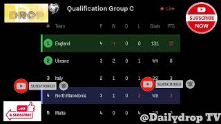 England Vs North Macedonia Match Ongoing
