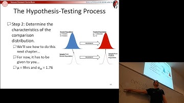 IUSB Summer 2019 P354 - Lesson 05C (May 29) - Chapter 5: Introduction to Hypothesis Testing