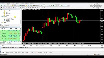 如何安裝MT4的EA程式 #外匯鷹眼