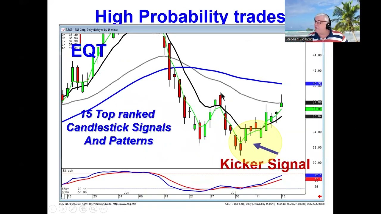 Day Trading Indicators and Oscillators in MetaTrader 5 - Page 31 Day Trading Indicators and Oscillators in MetaTrader 5 - Page 31