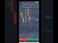 How To Trade By Engulfing Pattern On Sellers Area #binaryoption_trading