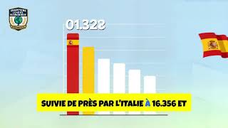 Classement des pays de l'UEFA 2002/03 animé