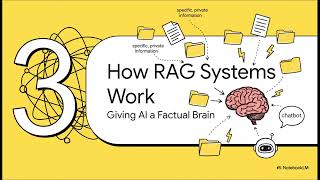 The Secret Sauce of AI Search: RAG, Vector Databases, and Fine-Tuning Embeddings Explained