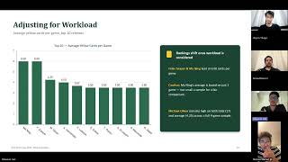 Details Foundation of data Assignment Video presentation Meeting Recording Update