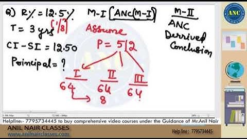 Solve Aptitude problems in seconds Anil Nair