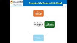 Module 3   Lecture 1   Conceptual Clarification of FHL Model