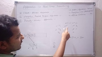 4. Approaches to Real Time Scheduling | Real Time Systems