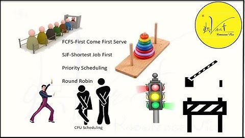 2.2.1 Scheduling algorithm in operating system for Process scheduling and CPU scheduling