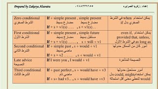 توجيهي شرح قاعدة if clause  (الجزء الثاني) الأستاذ زكريا الصرايره