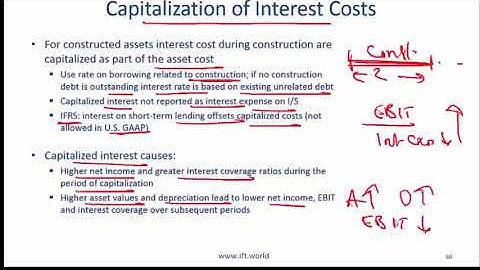 2017 Level I CFA FRA: Long-Lived Assets Summary