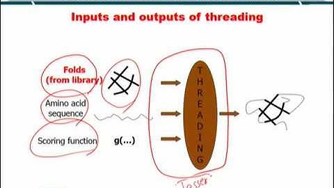 Topic 240 (BIF401 - Bioinformatics I)