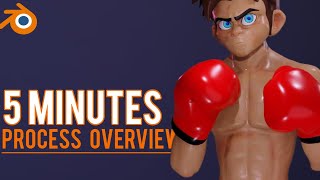 How I Sculpt 3D Characters in Blender in 5 Minutes (Process Overview)