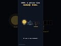Why elements glow in different colors — emission spectra | Ludwig Explains