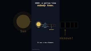 Why elements glow in different colors — emission spectra | Ludwig Explains