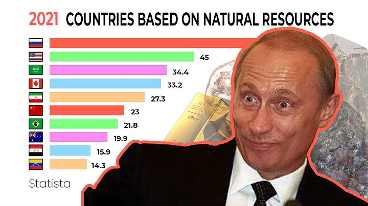 Which Countries Have The Most Natural Resources In The World?  | 2021 - DayDayNews