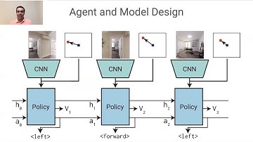 PAL 2020 Invited Talk: How far can we scale model-free RL for embodied AI