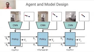 PAL 2020 Invited Talk: How far can we scale model-free RL for embodied AI