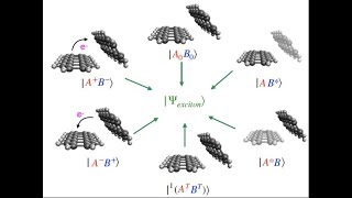 Webinar 49 - "Ab-Initio Frenkel Davydov Exciton Model . . ."
