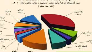 هيئة الإحصاء السعودية تكشف عدد سكان المملكة