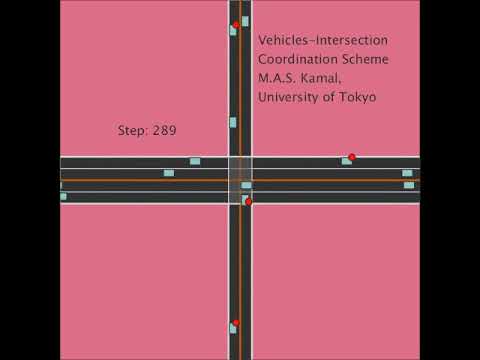 VICS: A Vehicles-Intersection Coordination Scheme
