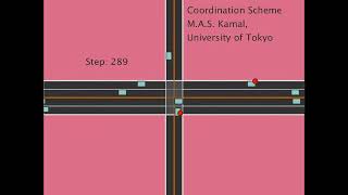 VICS: A Vehicles-Intersection Coordination Scheme