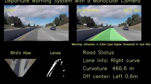 Lane Departure Warning based on Monocular camera (challenge video)