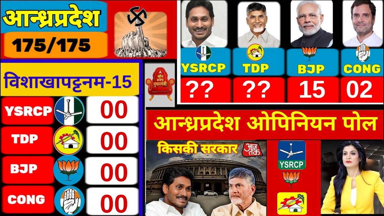 Andhra Pradesh assembly election 2024 opinion poll. jagmohan reddi