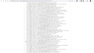 Tidy Tuesday Screencast: Analyzing horror movie profits in R