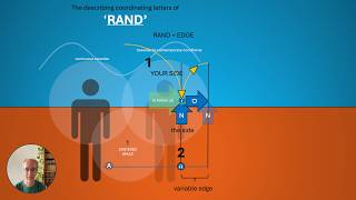 KANT &amp; RAND: Words about 'edges' described by its letter directions.