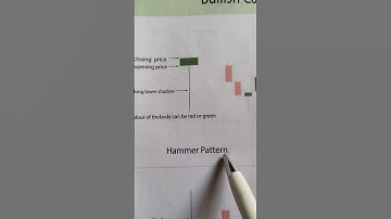 Hammer candlestick pattern #sharemarket #short