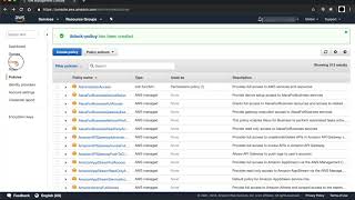 AWS setup hyperledger network
