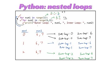 Python Lesson 29:  Nested Loops