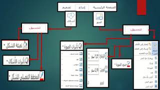 خريطة ذهنيه وتقويم ختامي لدرس ادراج صور واشكال تلقائيه وتنسيقها في برنامج word