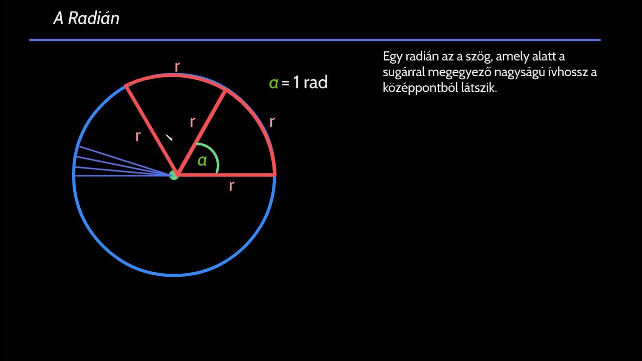 A radián bevezetése