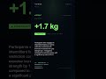 Does intermittent fasting actually boost strength?