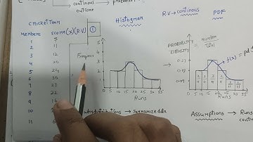 1 intuition behind y axis of Pdf and Cdf (telugu)(statistics)