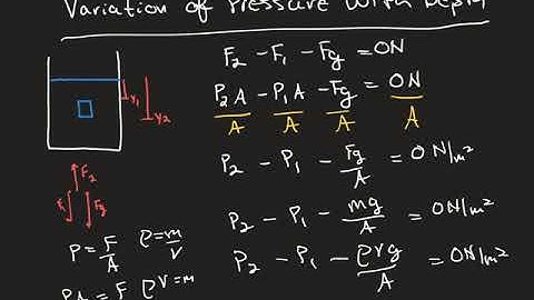 Variation of Pressure with Depth