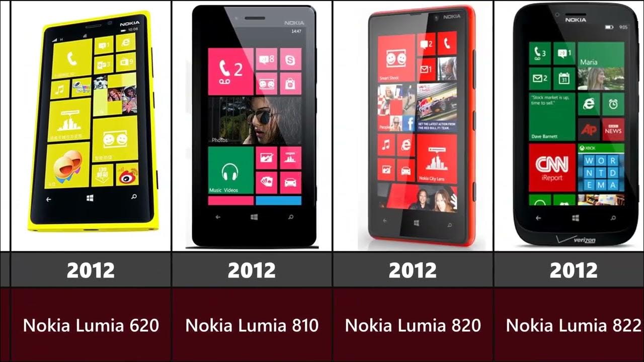 Сравнение нокия. Сравнение нокия. Самсунг 1020 телефон. Nokia 3. Смартфон nokia c7.