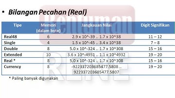 Mengenal Tipe Data pada Delphi 7