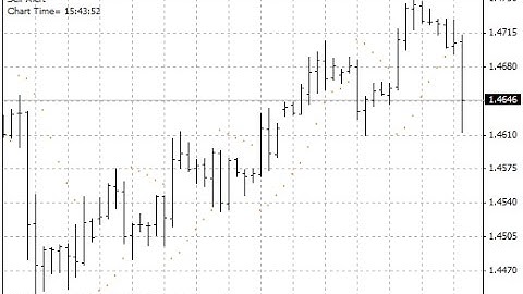 Parabolic Alert – indicator for MetaTrader 4