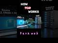 The SCARY reality of the Dark Web #shorts #cybersecurity