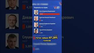 Выборы президента РФ #россия #президент #выборы