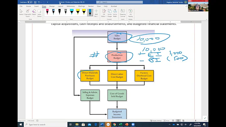 MD Business Rebooted Managerial Accounting