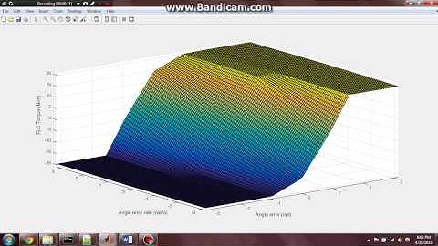 Fuzzy Logic Controller Genetic Algorithm Optimization