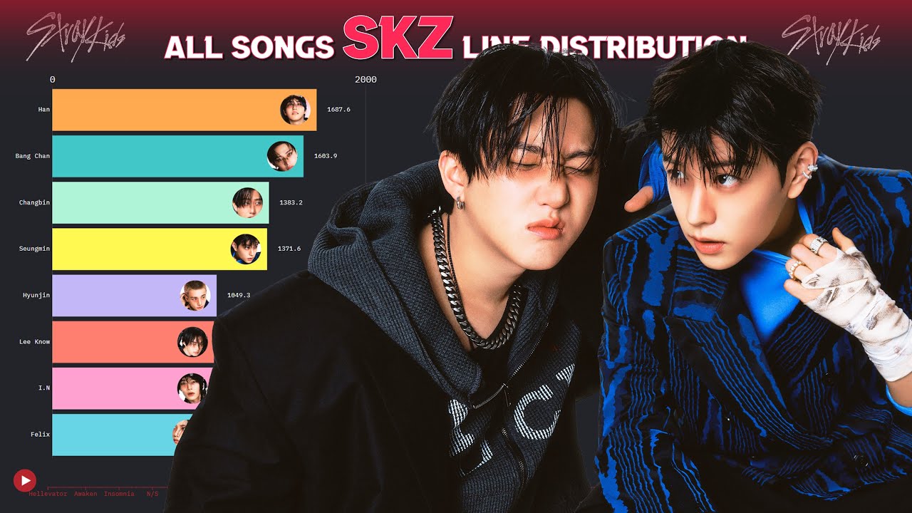 SKZ ~ All Songs Line Distribution [from HELLEVATOR to CEREMONY]
