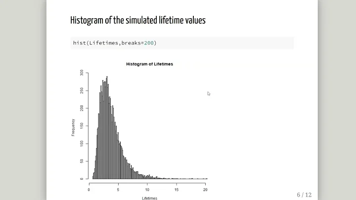 The Log-Normal Distribution - Worked Example With R