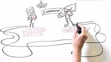 2- Home Automation - Device Communication