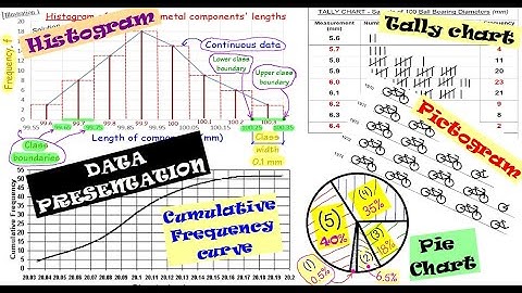 Statistics - Data Presentation (issue 2)