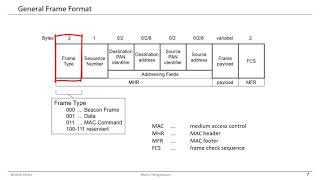 ZigBee IEEE 802.15.4 - Message Structure